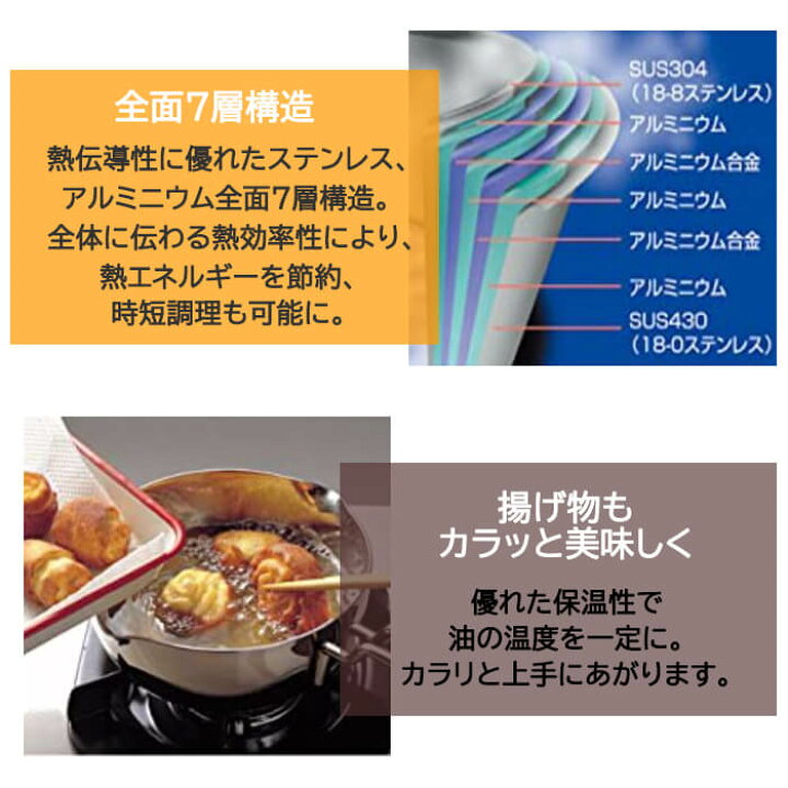 楽天市場】宮崎製作所 ジオ プロダクト 行平鍋 18cm 1.5L GEO-18YH 