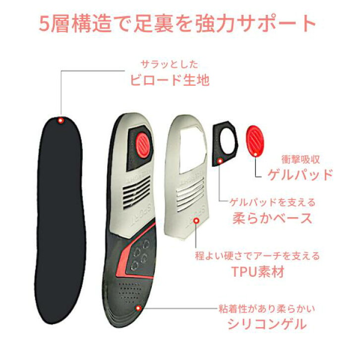 インソール アーチサポート 衝撃吸収 中敷き レディース メンズ スニーカー かかと ゲル スポーツ シークレット 中敷 足裏 痛み 軽量 消臭 入れておく 土踏まず かかと 防臭 偏平足 革靴 疲れにくい 疲れない 1セット 低反発 2タイプ 【ARCH01 ARCH03 ... インソール 衝撃吸収 立ち仕事 土踏まずTPUサポート インソール ゲル