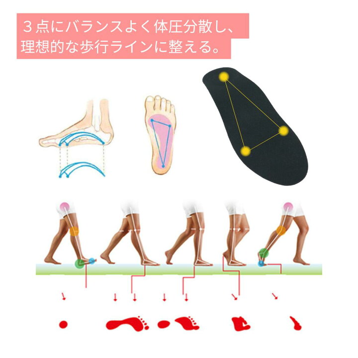 最高の品質の インソール 衝撃吸収 アーチサポート 中敷き レディース メンズ かかと スニーカー サポート 防臭 足底筋膜炎 X脚 O脚 薄型 軽量 靴 土踏まず 扁平足 疲れない 立ち仕事 ウォーキング スポーツ やわらかい 疲れにくい 1セット グリーン 緑 インソール 人気 薄型 靴 中敷き 衝撃吸収 足底筋膜炎 扁平足 アーチサポート 土踏まず サイズ調整 かかと o脚 x脚矯正 足裏 痛み アウトドア スニーカー メンズ スポーツ サッカー 足トレ 野球 ゴルフ 中敷きクッション