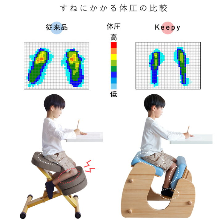 楽天市場】【6月30日-7月1日 7%OFF】家具メーカー宮武製作所学習椅子 