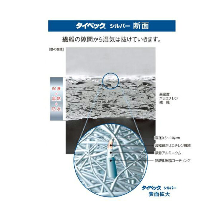 楽天市場】1本 1m×50m デュポン タイベック シルバー 透湿防水遮熱 