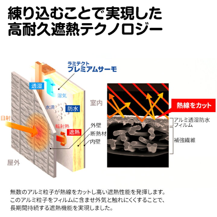 楽天市場】10本 ラミテクトプレミアムサーモ 1m×50m 建築資材 透湿 