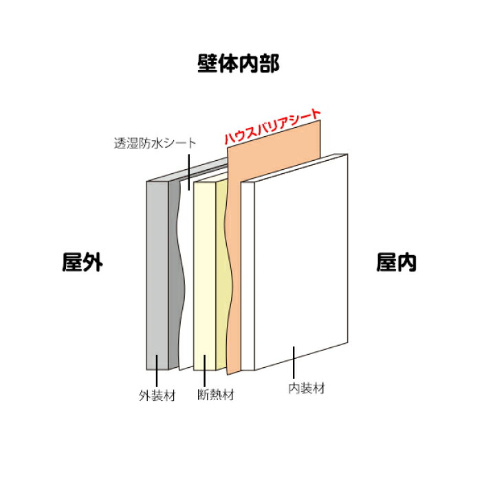 サンワサプライ ディスプレイ工事配線ケーブル（アナログRGB） KC-K150 |b04 通販