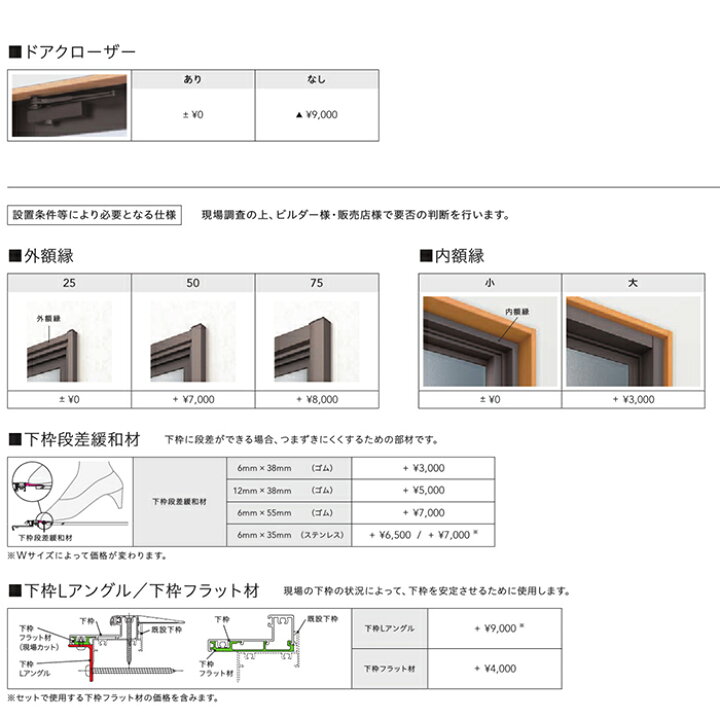 楽天市場】【工事パック】LIXIL リフォーム用 勝手口ドア リシェント 
