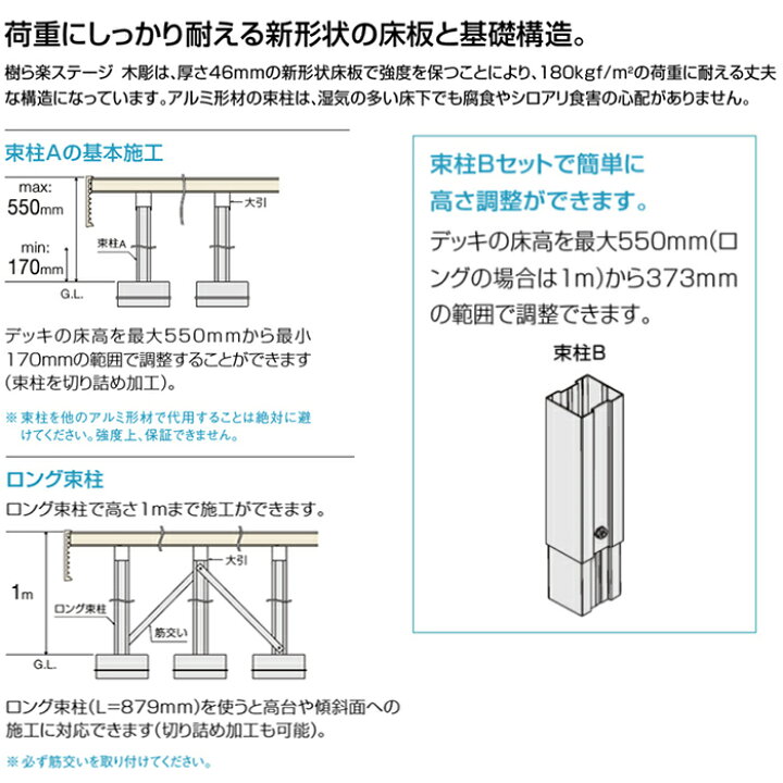 楽天市場】LIXIL ウッドデッキ 樹ら楽ステージ 束柱A 幕板B仕様 2.5間 