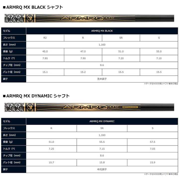 楽天市場】HONMA -本間ゴルフ-BERES BLACK ドライバー 2022年モデル  