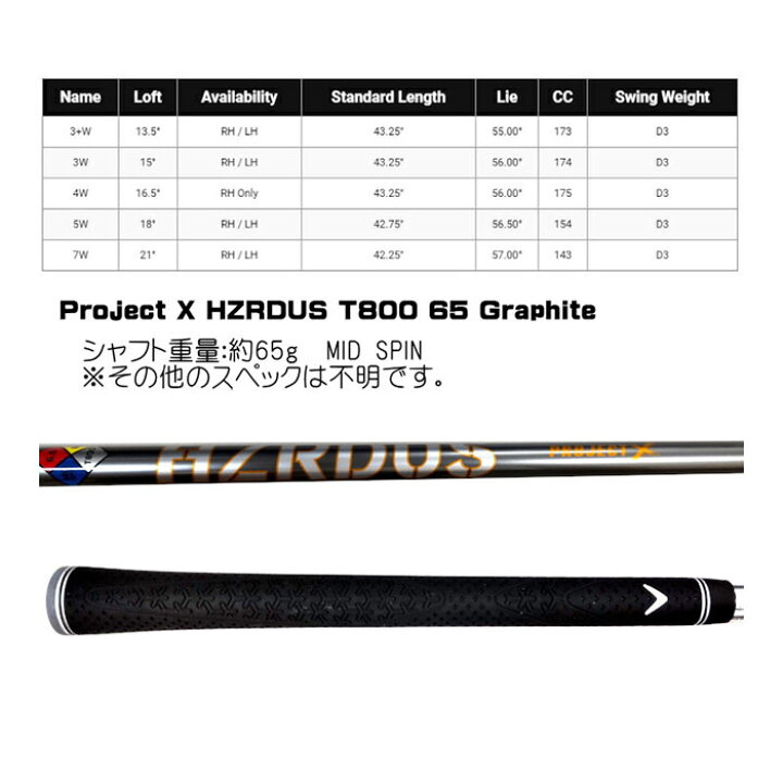 楽天市場】Callaway - キャロウェイ -MAVRIK フェアウェイウッド US 