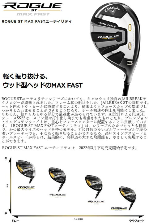 楽天市場】【即納OK】Callaway ROGUE ST MAX FAST  