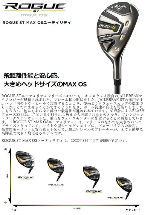 楽天市場】【即納OK】Callaway ROGUE ST MAX OS ユーティリティ 日本 