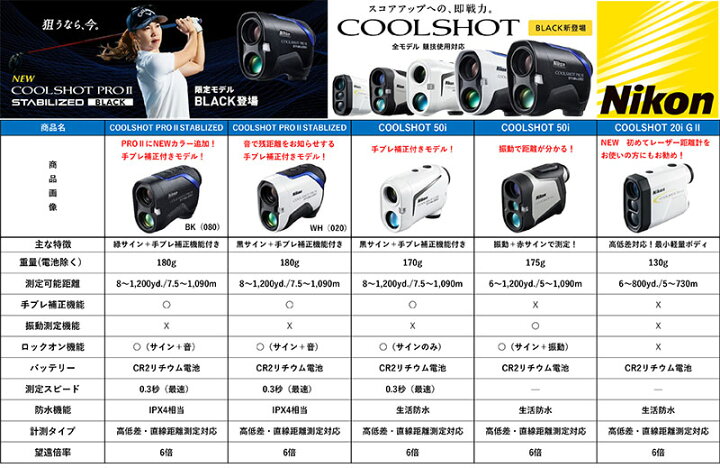 楽天市場】Nikon -ニコン- COOLSHOT PROII STABILIZED ゴルフ用携帯型 
