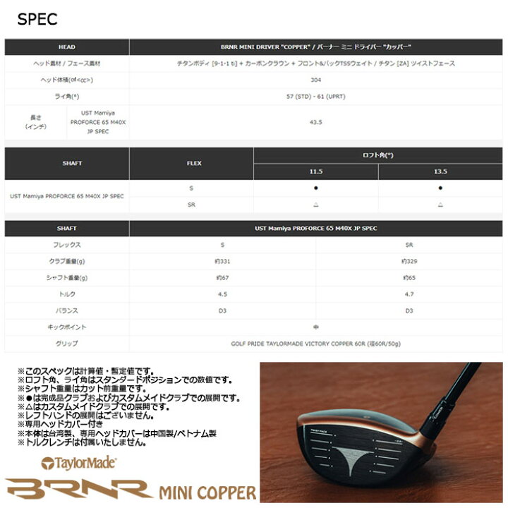 楽天市場】TaylorMadeBRNR ミニドライバー カッパー 2024 日本仕様UST 