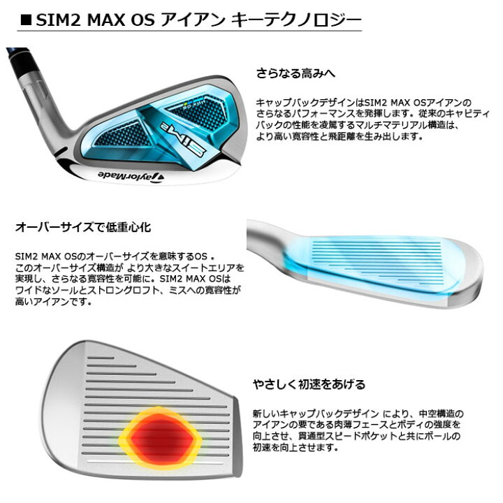 楽天市場】【即納OK!!】 TaylorMade -テーラーメイド- SIM2 MAX OS 