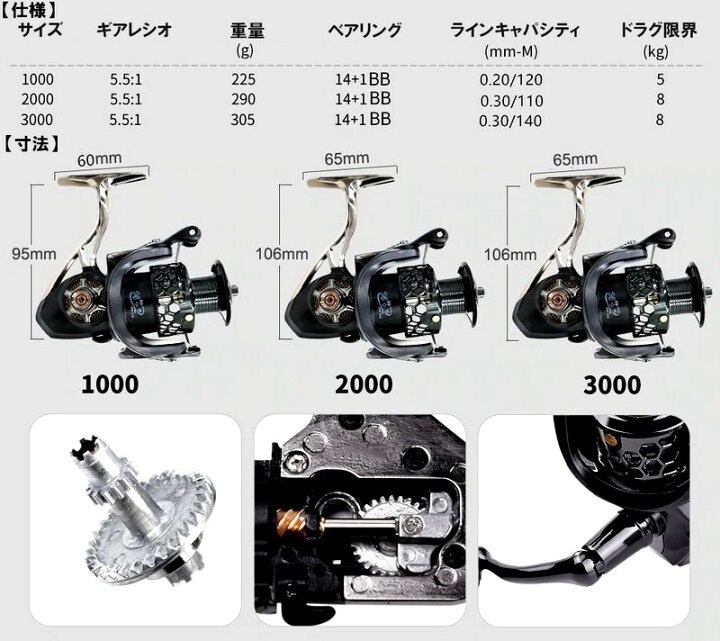 楽天市場 あす楽 無印高性能 高品質 14 1bbパワーハンドルcncアルミスプール ギア比5 5 1アルミスピニングリールアルミスピニングリール 3000 アジング エギング Supフィッシング ルアー 堤防釣り 釣り具 アドバンスワークス Select