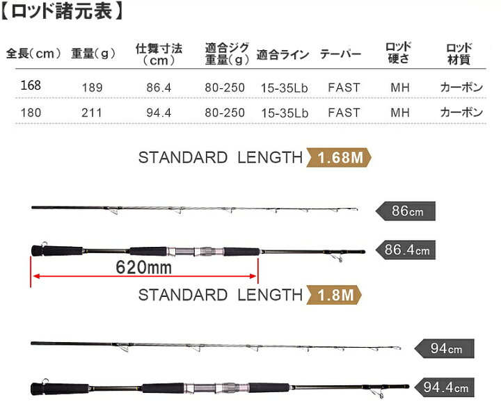 楽天市場 送料無料 あす楽 安かばってんよかジギングロッドばい Mavllos Raptor ラプター180mh 超硬 ジギング ロッド 対応ジグ80 250g ショートジギングロッド1 8m安心の国内発送ジギング エギング メバリング アジング ソルトルアー竿 釣り竿 釣り具