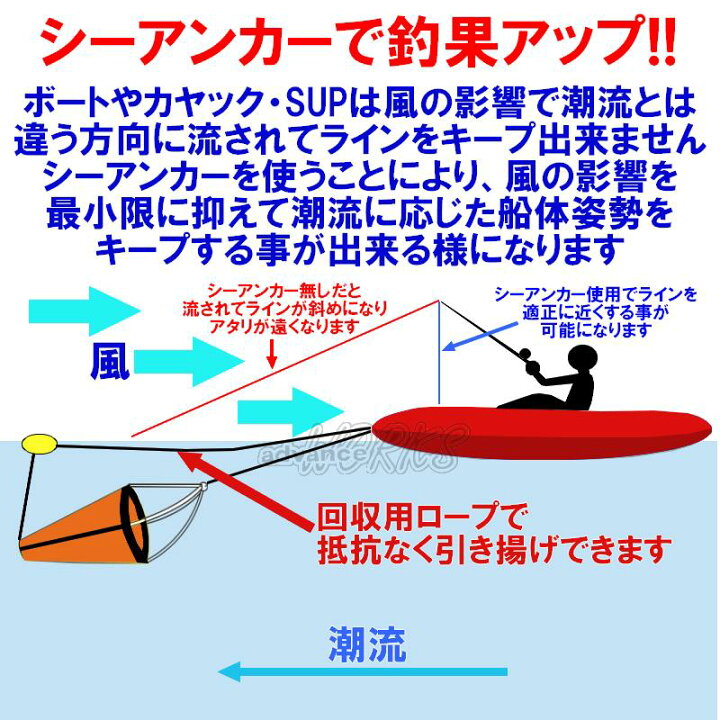 パラシュートアンカー　シーアンカー　フロートと回収ロープセット XLサイズ