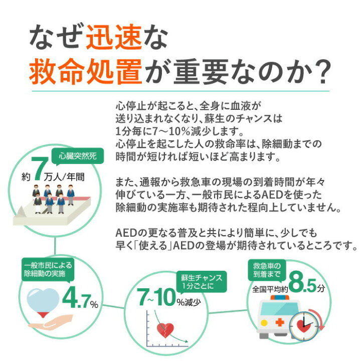 サマリタン Aed 本体 Samaritan 4年後交換用 次世代aed 日本ストライカー エーイーディー 成人用パッドパックセット Pad 自動体外式除細動器 使用時無料交換保証 350p