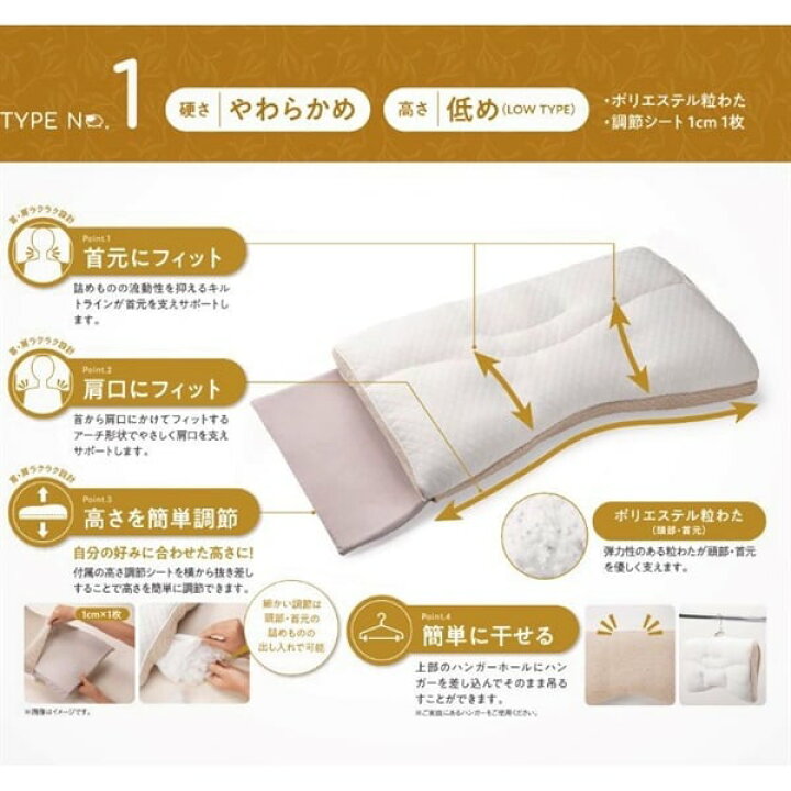 楽天市場】西川 e-choiceまくら Type 高さ調節 アーチ形状 イオン 