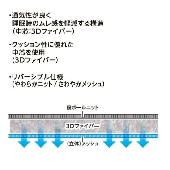 楽天市場】ホームコーディ 洗える通気性が良い敷パッド : イオン 