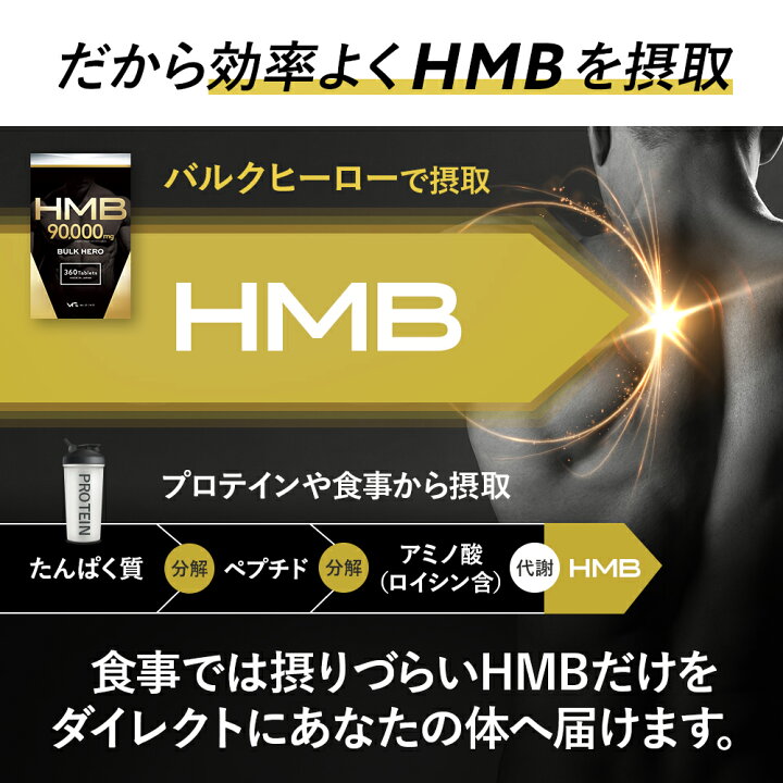 楽天市場】HMB サプリ 90000 mg バルクヒーロー 1ヶ月分 hmbca hmb  