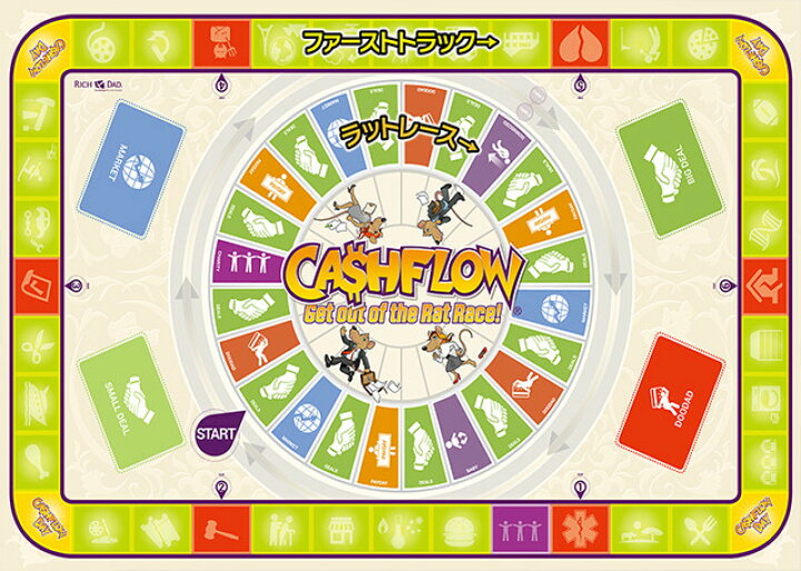 楽天市場】ボードゲーム キャッシュフロー ゲーム 日本語版 ロバート 