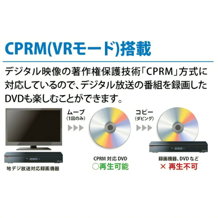 楽天市場】ポータブルDVDプレーヤー 車載 充電式 AC DC バッテリー内蔵 