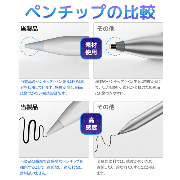 楽天市場 スタイラスペン Ipad ペンシル タッチペン 誤操作防止 最新 第9世代 Mini6 途切れなし 遅延なし 傾き検知 ペン字練習 パームリジェクション 極細 超高感度 超軽量 Ipad Pro 10 2 Air4 Mini5 11 12 9 10 5 9 7 8 3 充電式 自動電源off 学校 長時間連続 テレワーク