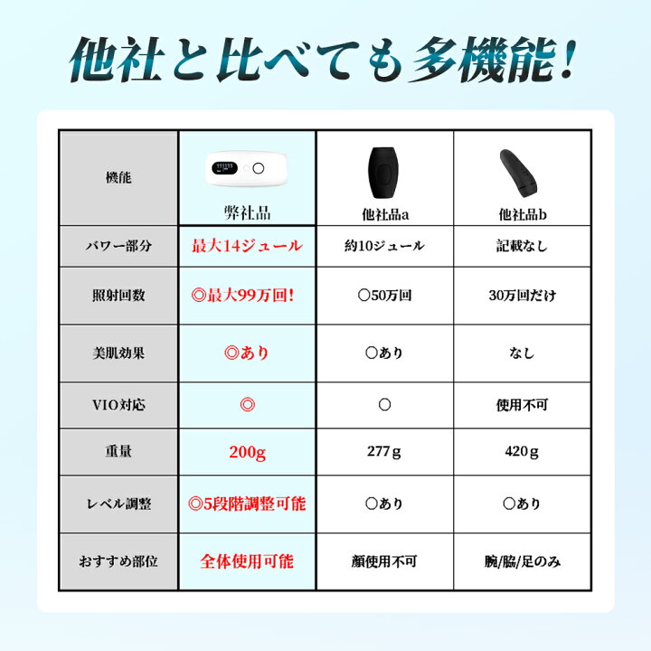 楽天市場 脱毛器 最新 Vio 父の日 脱毛器 子供 脱毛 痛くない脱毛 光脱毛 顔対応 自動照射 家庭用脱毛器 全身対応 ひげ Ipl脱毛 メンズ 男性 ムダ毛処理 背中 デリケートゾーン 女性 家庭用 髭 脇 腕 指 美肌 美顔器 あす楽 送料無料 アジェンスター
