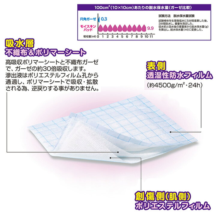 楽天市場】白十字 モイスキンパッド2630 滅菌済 (26cm×30cm 1枚パック 