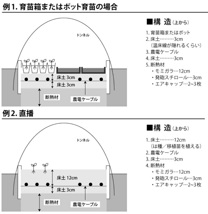 楽天市場】P5倍4/20 20時〜4H限定 農電ケーブル 1-1000 多用途の電気 