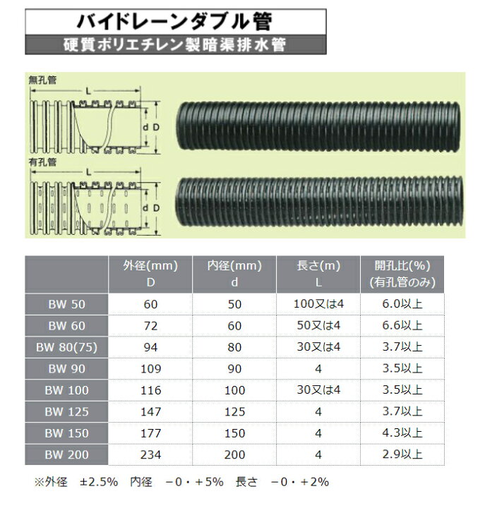 楽天市場】バイドレーンダブル管 80mm×30m ダブル有孔管 東洋化工 