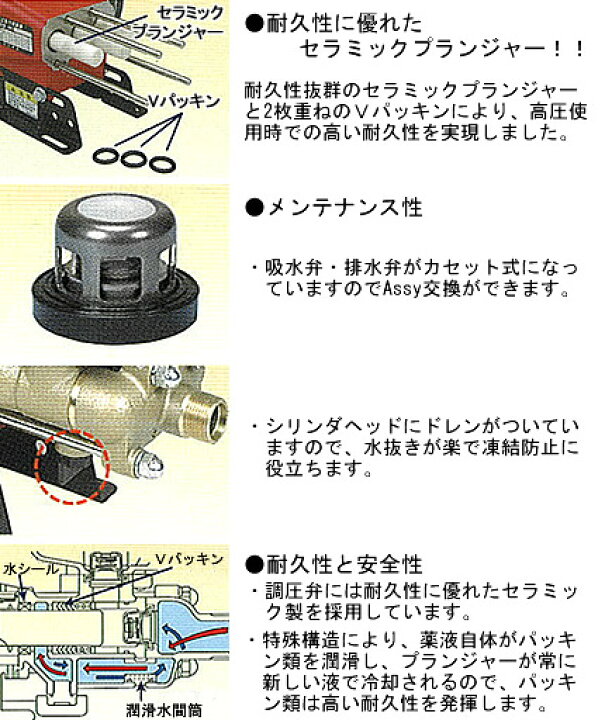 楽天市場】【共立】単体動噴 HP173 【噴霧機・動噴】 : アグリズ楽天市場店