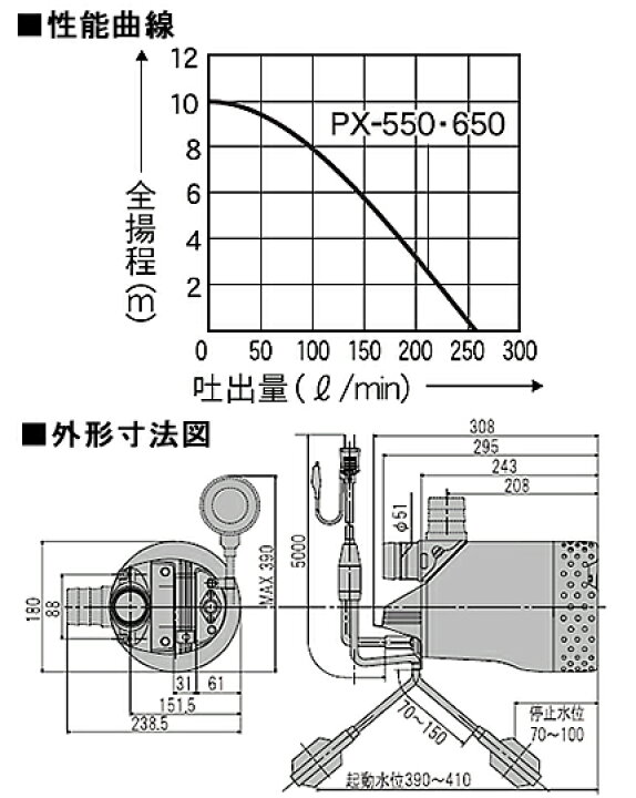 楽天市場 工進 汚水用 水中ポンプ ポンスター Px 550 50hz アグリズ楽天市場店