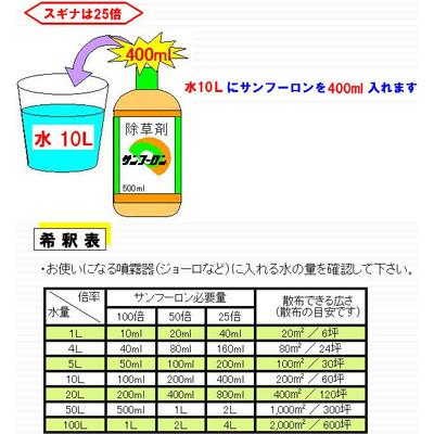 楽天市場 除草剤 サンフーロン 5l 2本入 計10l 除草剤 ラウンドアップ 旧型 のジェネリック品 スギナ 竹 笹 も枯れる成分 農薬 液剤 希釈 アグリズ楽天市場店 楽天市場 除草剤 サンフーロン 5l 2本入 計10l 除草剤 ラウンドアップ 旧型 のジェネリック品 スギナ 竹 笹 も枯れる成分 農薬 液剤 希釈 アグリズ楽天市場店