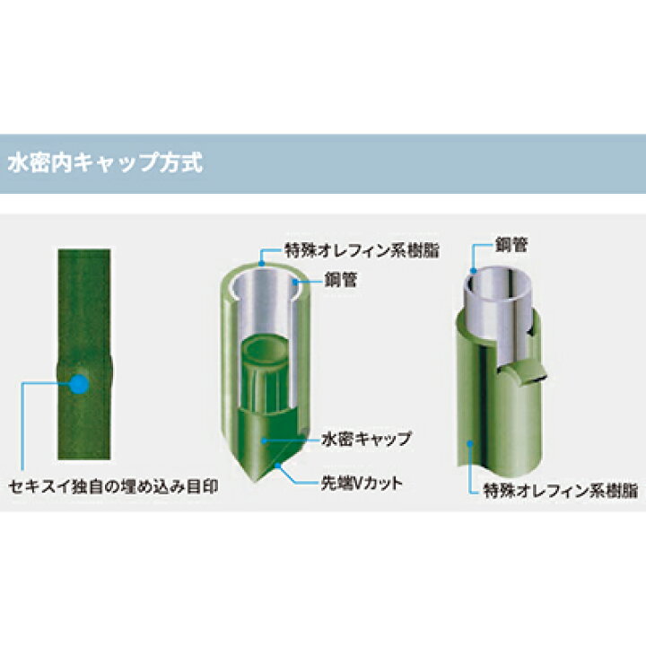 楽天市場】積水 ｾｷｽｲ 農業用 トンネル支柱 φ11 3型 間口900 高さ800 