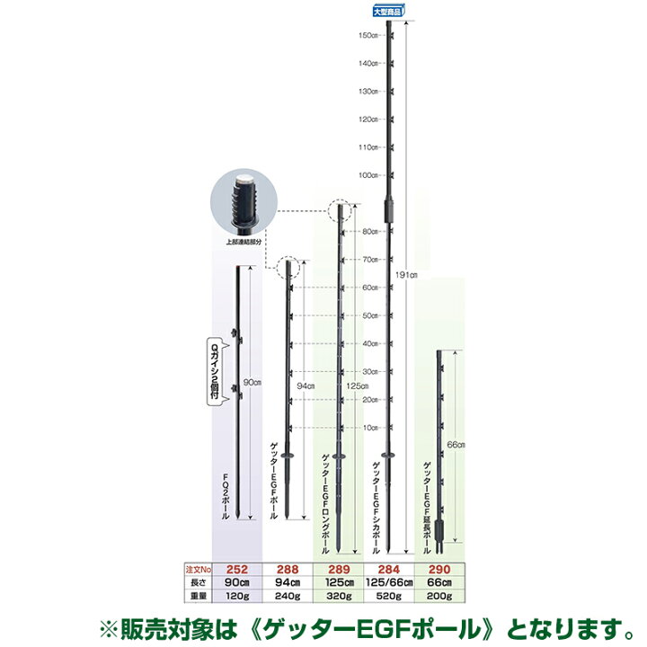 楽天市場】末松電子 電気柵 支柱 ゲッターEGFポール 50本入 ガイシ一 