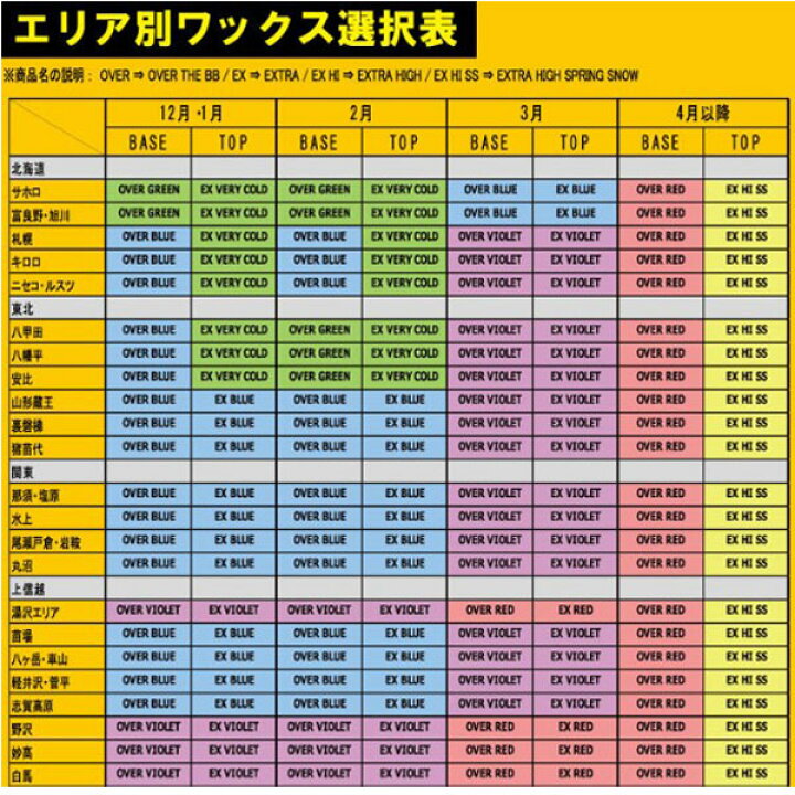 363円 当店の記念日 スキー スノーボード ワックス マツモトワックス OVER THE BB SMALL YELLOW オーバーザビービーイエロー 滑走 パラフィン 定着 363円 当店の記念日 スキー スノーボード ワックス マツモトワックス OVER THE BB SMALL YELLOW オーバーザビービーイエロー 滑走 パラフィン 定着