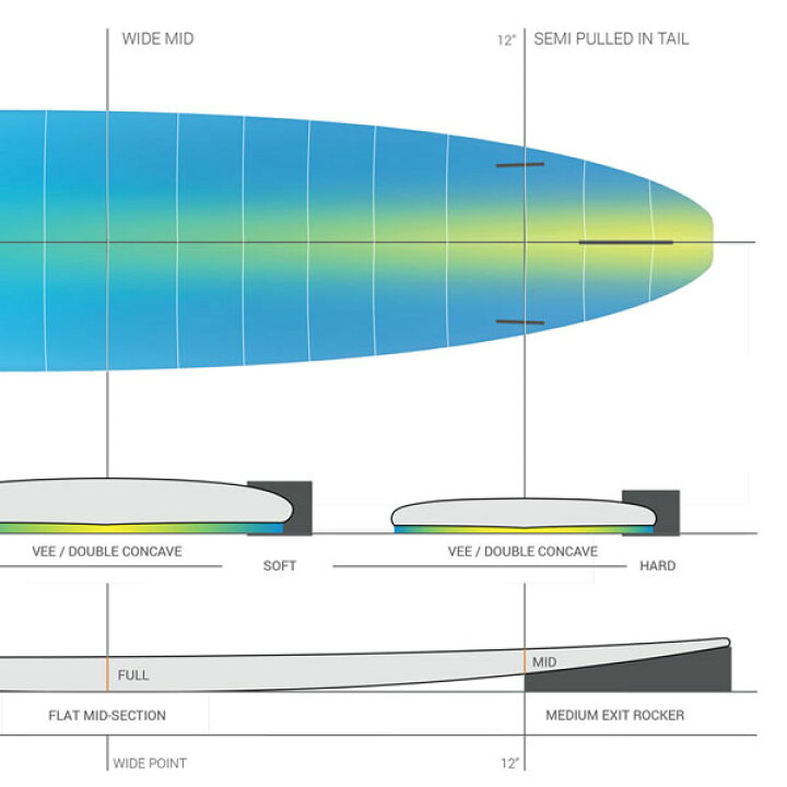 高評価のクリスマスプレゼント SURFSNOW MOVEサーフボード トルク torq TET CLASSIC COLOR 9'0” LONG  light stone pattern FUTURES FIN BOX ハイクオリティー EPOXY エポキシ モデル