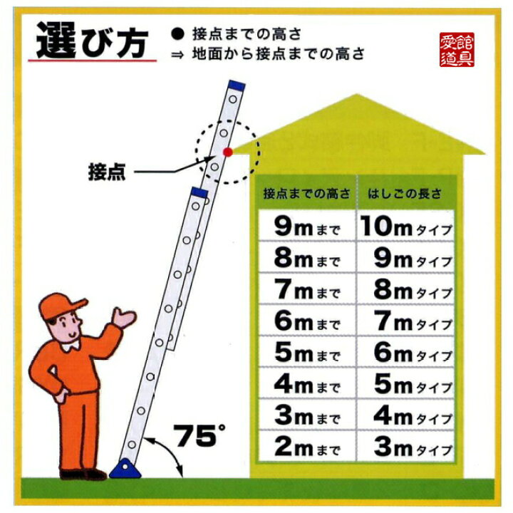 楽天市場】アルインコ ANE-34FX 伸縮脚付 2連はしご 全長 2.99-3.45m 