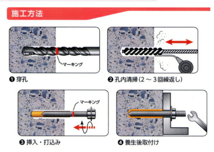 楽天市場】旭化成 AP-12 ARケミカルセッター APタイプ標準サイズ (1本 