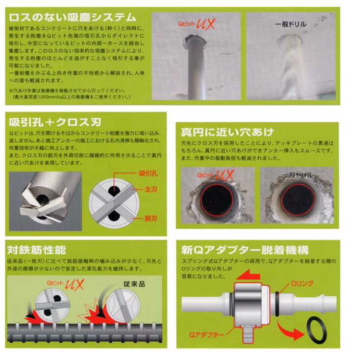 楽天市場】ユニカ QSXA12.0X260-SM Qビット スタートセット(SDS 