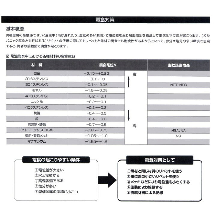 楽天市場】エビ/ロブテックス NSA62LF ラージフランジブラインドリベット(丸頭) 徳用BOX(500本入) : プロ向け工具専門店【愛道具館】 | ロブテックス ラージフランジブラインドリベット(100本入) アルミ/スティール NSA63LFEB | ブランド登録なし
