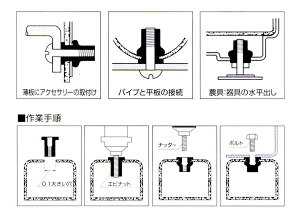 楽天市場 ロブスター ロブテックス Hnd 005 エビハンドナッター プロ向け工具専門店 愛道具館