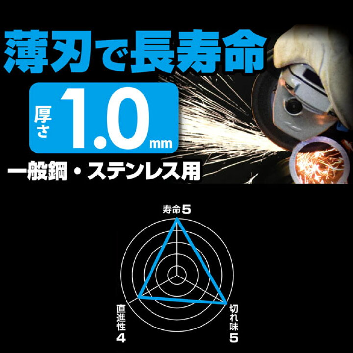 楽天市場】モトユキ GAT-105-1.0 グローバルソー ガチギレ 切断砥石 
