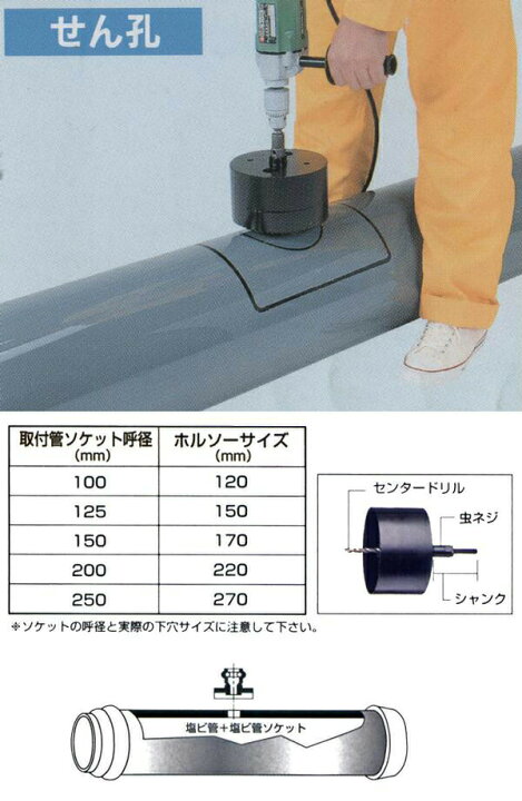 バイメタル 馨り 塩ビ200用 塩ビ管用 ホルソー φ220 BAH-220 塩ビ20