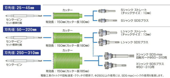楽天市場】ミヤナガ PCB60R ポリクリック ブロック用ドライモンド 