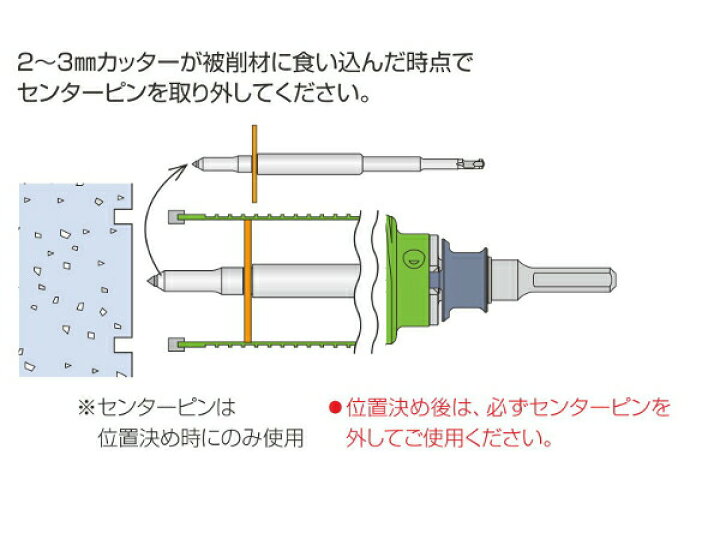 楽天市場】ミヤナガ PCB60R ポリクリック ブロック用ドライモンド 