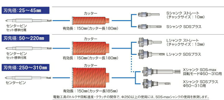 楽天市場】ミヤナガ PCD6522 ポリクリック ドライモンドコアドリル 