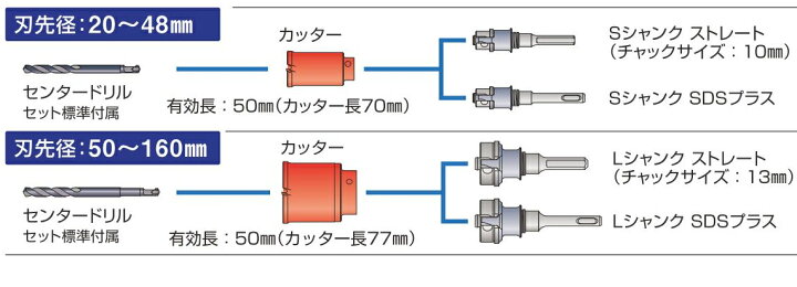 楽天市場】ミヤナガ PCH53 ポリクリック 複合ブリットコアドリル 