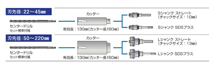 楽天市場】ミヤナガ PCWS180 ポリクリック ウッディングコアドリル 