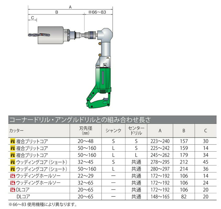 楽天市場】ミヤナガ PCWS180 ポリクリック ウッディングコアドリル 